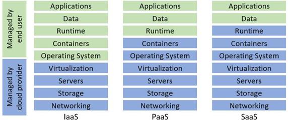 曉談企業數據管理六 數據治理和云數據管理基礎軟件服務