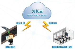 四創(chuàng)科技 引領(lǐng)未來(lái)的應(yīng)用軟件服務(wù)