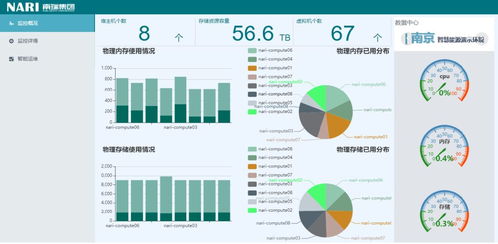 南瑞在線 研發、運維與辦公一體化平臺，以智能軟件服務助力戰疫更從容