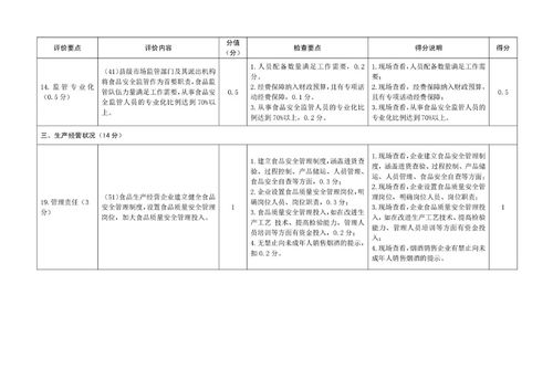 蕭縣創(chuàng)建安徽省食品安全示范縣工作自評表、書面審查打分表與教育教學檢測評價活動的整合與推進