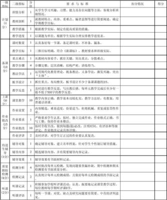 教學常規督查量化評分表(1)