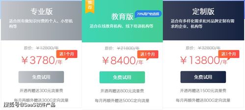 saas深度測評 小鵝通 短書 有贊教育 微開講和格子匠收費價格對比